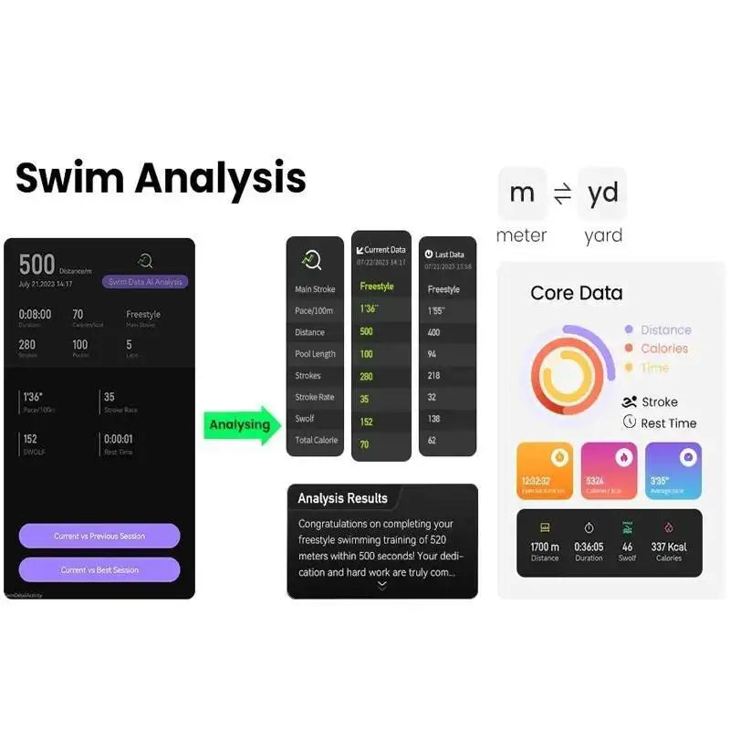 THE HOLOSWIM™ AR SMART GOGGLES